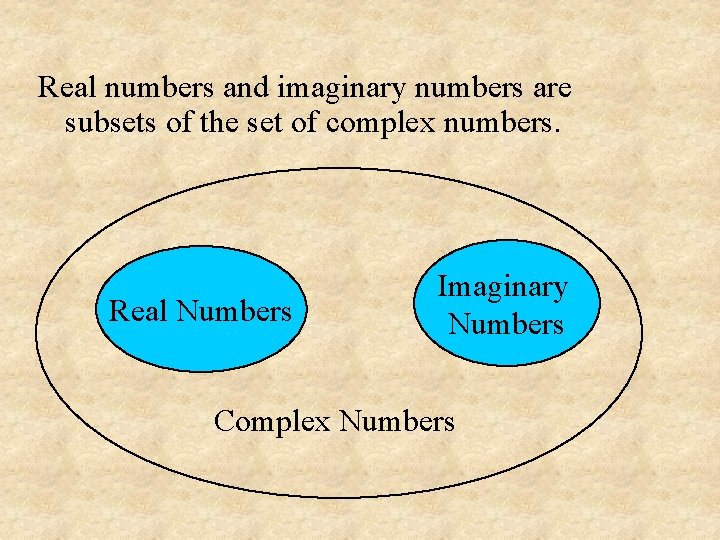 Complex Numbers Consider the quadratic equation x 2