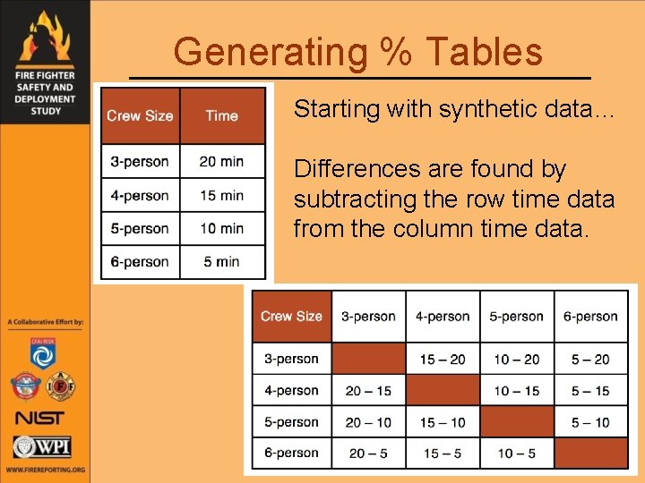 Generating % Tables Starting with synthetic data… Differences are found by subtracting the row