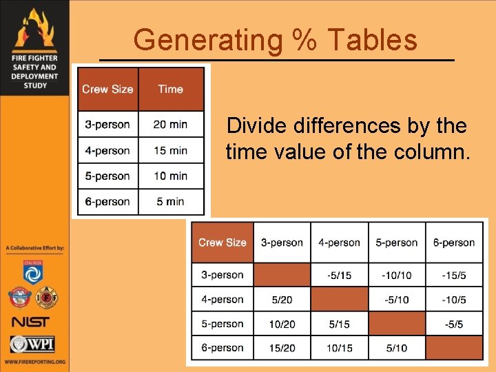 Generating % Tables Divide differences by the time value of the column. 