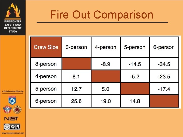 Fire Out Comparison 