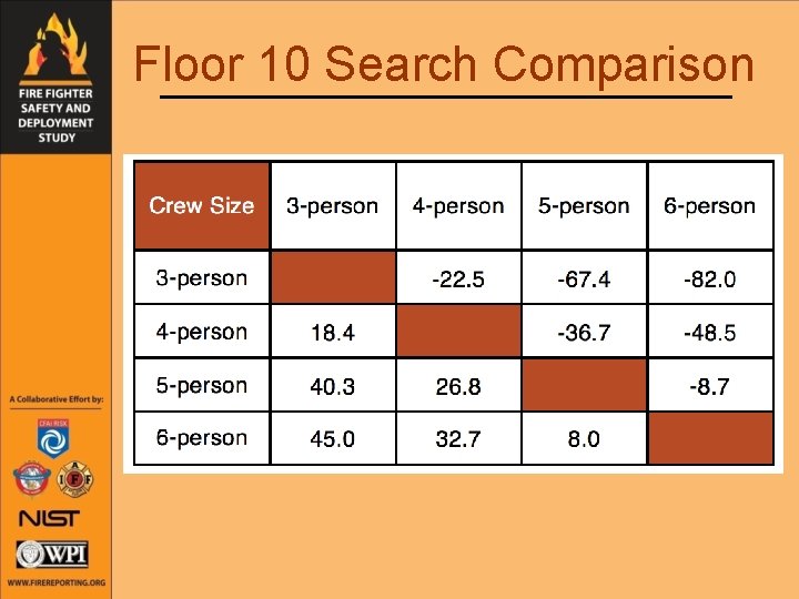 Floor 10 Search Comparison 