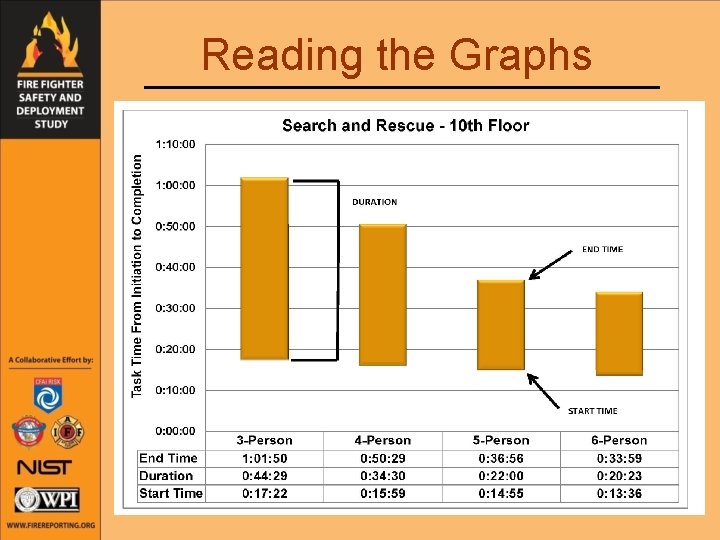 Reading the Graphs 