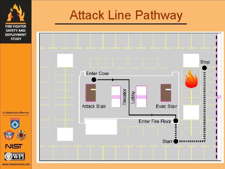 Attack Line Pathway 