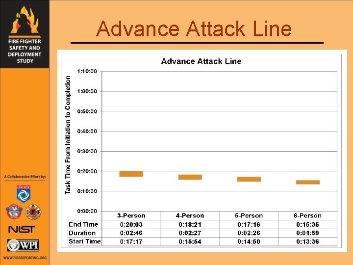 Advance Attack Line 