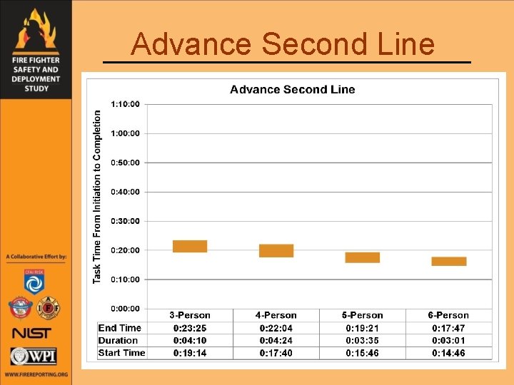 Advance Second Line 