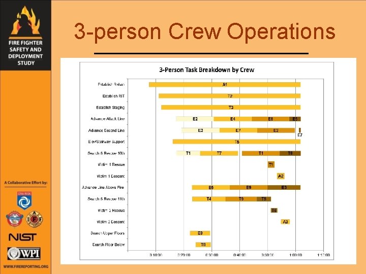 3 -person Crew Operations 
