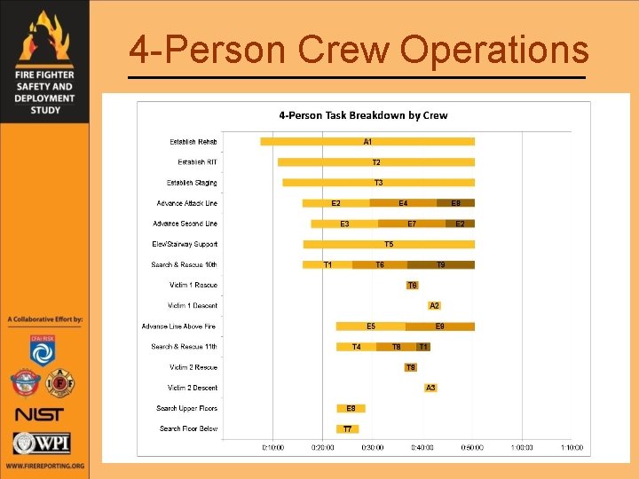 4 -Person Crew Operations 