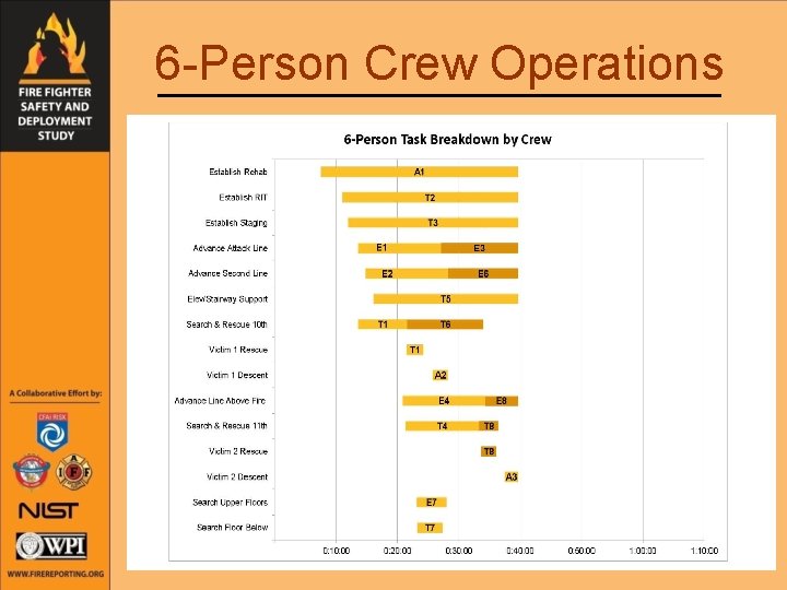 6 -Person Crew Operations 