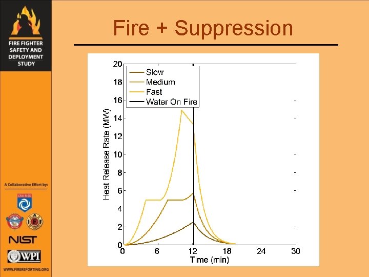 Fire + Suppression 