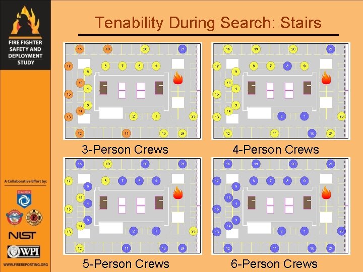 Tenability During Search: Stairs 3 -Person Crews 4 -Person Crews 5 -Person Crews 6