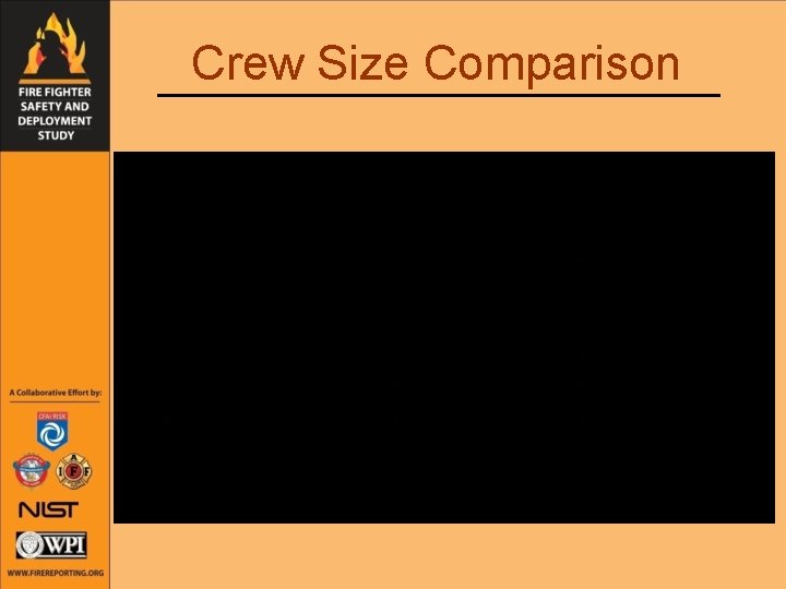 Crew Size Comparison 