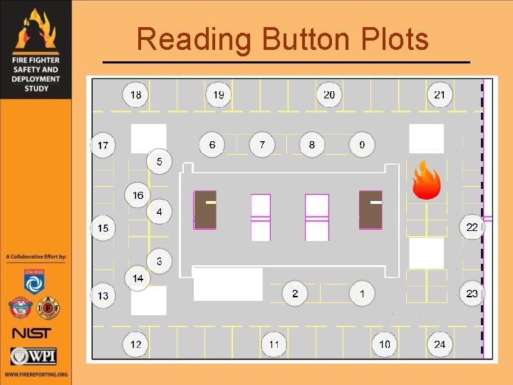 Reading Button Plots 