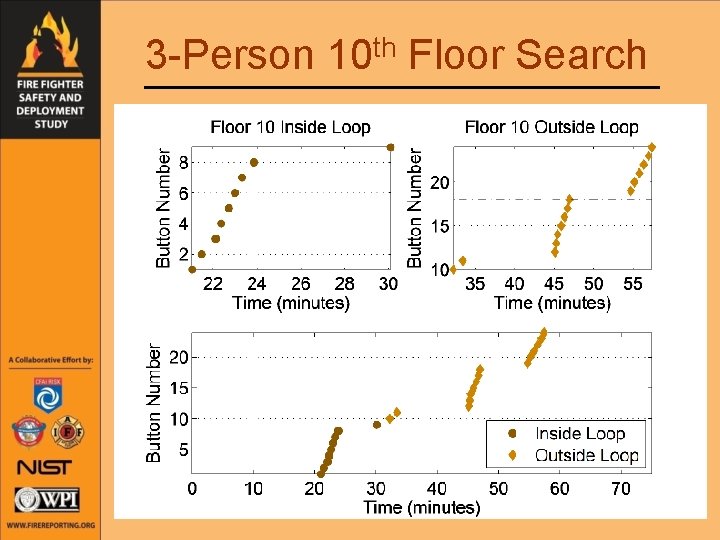 3 -Person 10 th Floor Search 