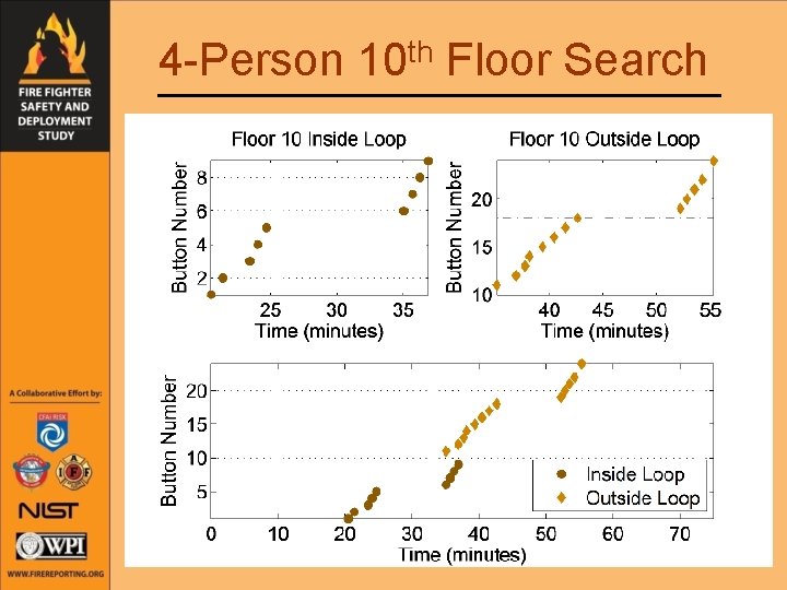 4 -Person 10 th Floor Search 