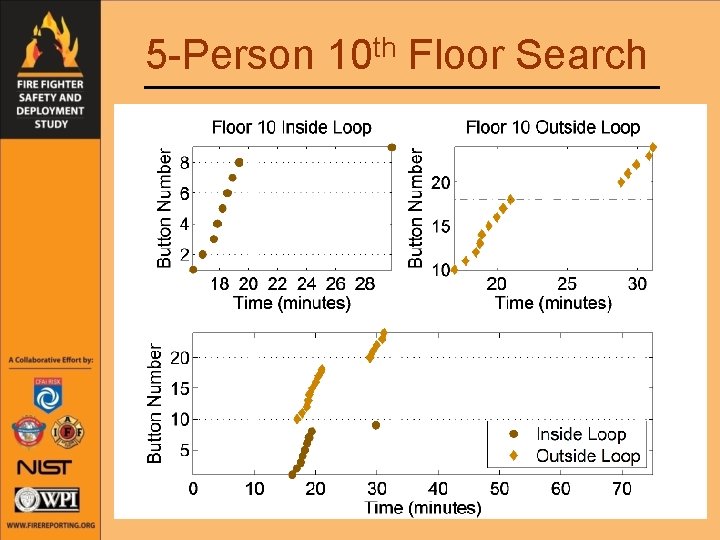 5 -Person 10 th Floor Search 