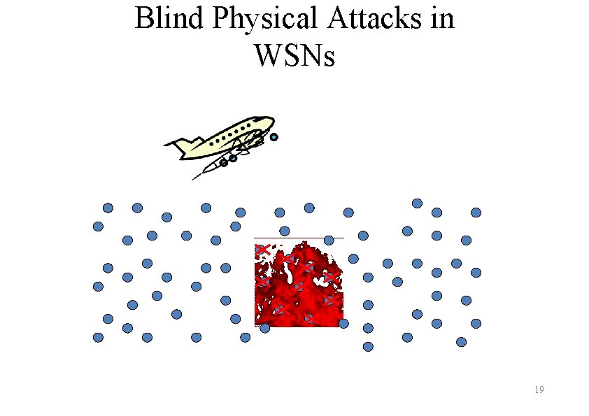 Blind Physical Attacks in WSNs 19 