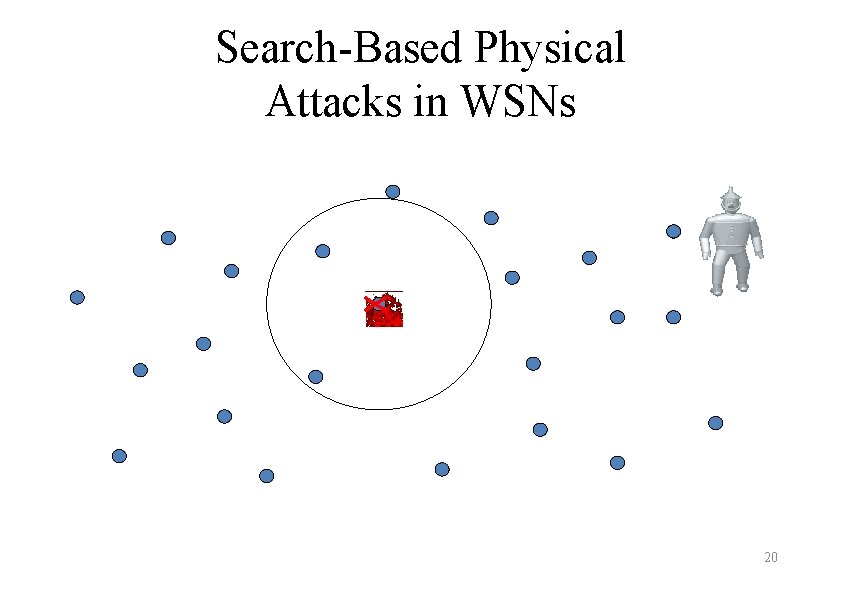 Search-Based Physical Attacks in WSNs 20 
