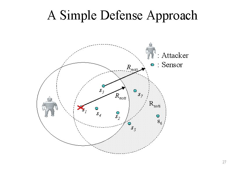A Simple Defense Approach : Attacker : Sensor Rnoti s 3 s 1 s