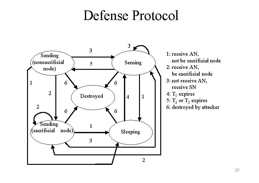 Defense Protocol 3 Sending (nonsacrificial node) 1 Sensing 5 6 2 2 3 6