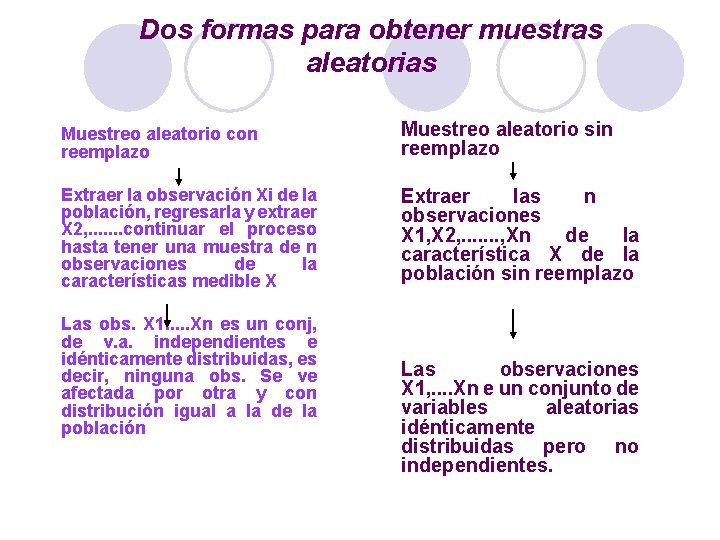 Dos formas para obtener muestras aleatorias Muestreo aleatorio con reemplazo Muestreo aleatorio sin reemplazo