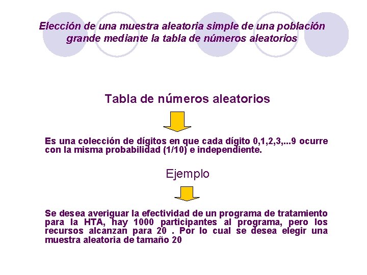 Elección de una muestra aleatoria simple de una población grande mediante la tabla de