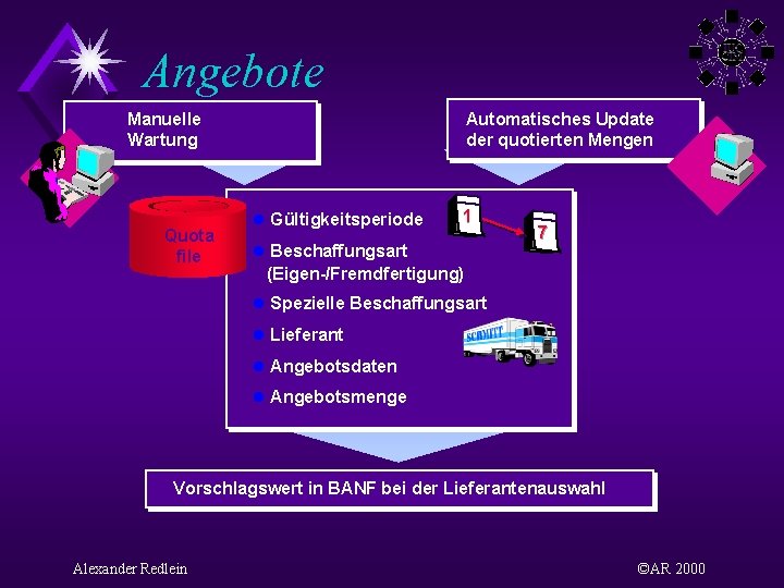 Angebote Manuelle Wartung Quota file Automatisches Update der quotierten Mengen l Gültigkeitsperiode 1 l