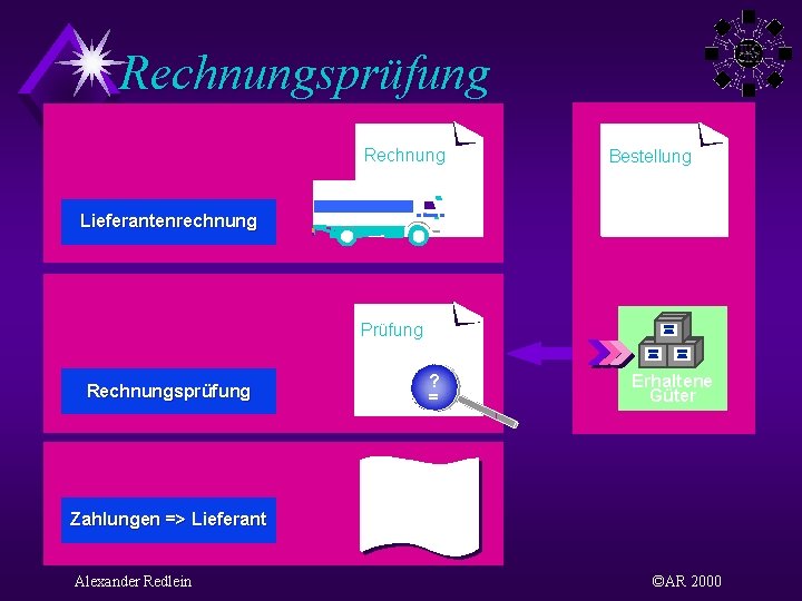 Rechnungsprüfung Rechnung Bestellung Lieferantenrechnung Prüfung Rechnungsprüfung ? = Erhaltene Güter Zahlungen => Lieferant Alexander