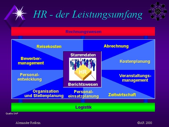 HR - der Leistungsumfang Rechnungswesen Abrechnung Reisekosten Bewerbermanagement Personalentwicklung Stammdaten Kostenplanung HR Berichtswesen Organisation