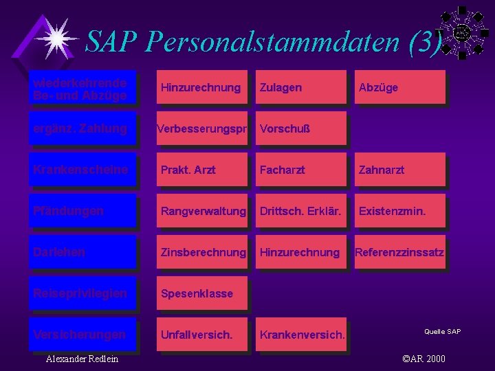 SAP Personalstammdaten (3) wiederkehrende Be- und Abzüge ergänz. Zahlung Hinzurechnung Zulagen Abzüge Verbesserungspr. Vorschuß