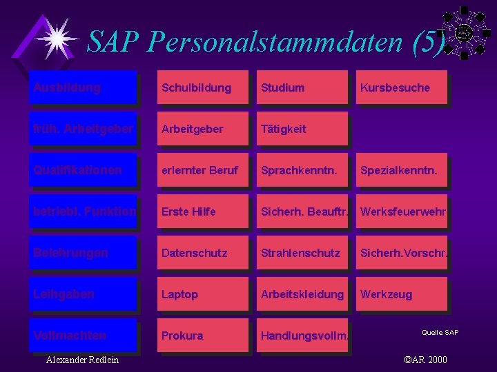 SAP Personalstammdaten (5) Ausbildung Schulbildung Studium früh. Arbeitgeber Tätigkeit Qualifikationen erlernter Beruf Sprachkenntn. betriebl.