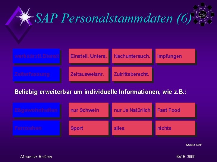SAP Personalstammdaten (6) werksärztl. Dienst Einstell. Unters. Nachuntersuch. Zeiterfassung Zeitausweisnr. Zutrittsberecht. Impfungen Beliebig erweiterbar