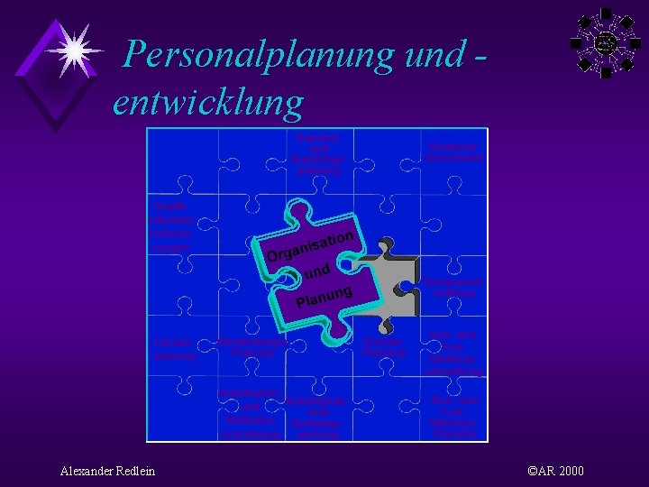 Personalplanung und entwicklung Karriereund Nachfolgeplanung Bewerbervorauswahl Qualifikationen/ Anforderungen Seminarverwaltung Einsatzplanung Verwendungs. Planung Arbeitsplatzund Stellenbe-