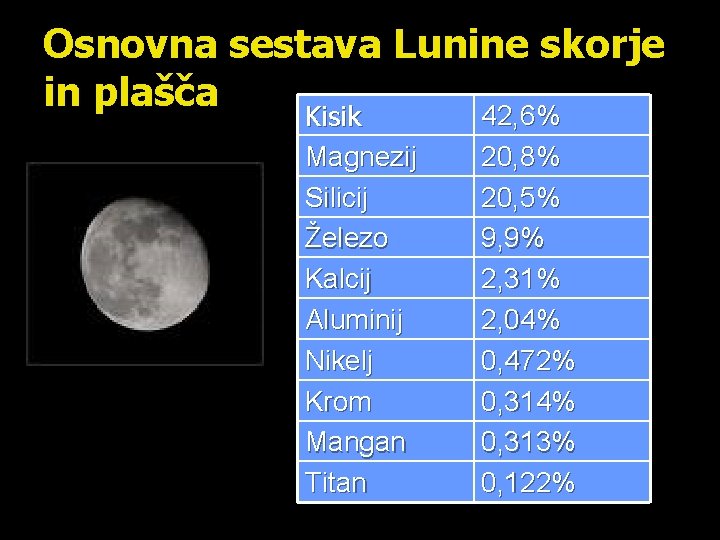 Osnovna sestava Lunine skorje in plašča 42, 6% Kisik Magnezij Silicij Železo Kalcij Aluminij