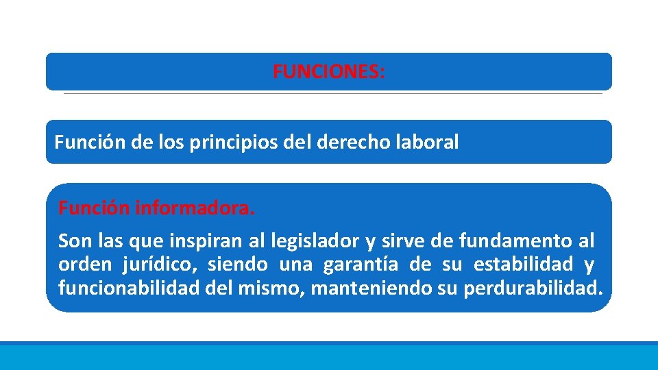 FUNCIONES: Función de los principios del derecho laboral Función informadora. Son las que inspiran