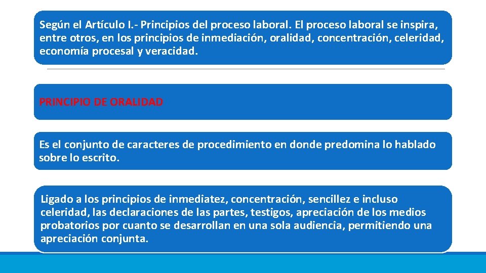 Según el Artículo I. - Principios del proceso laboral. El proceso laboral se inspira,