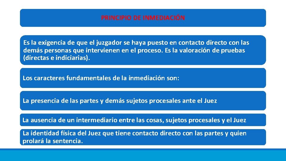 PRINCIPIO DE INMEDIACIÓN Es la exigencia de que el juzgador se haya puesto en