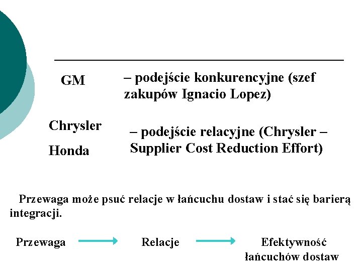 GM Chrysler Honda – podejście konkurencyjne (szef zakupów Ignacio Lopez) – podejście relacyjne (Chrysler