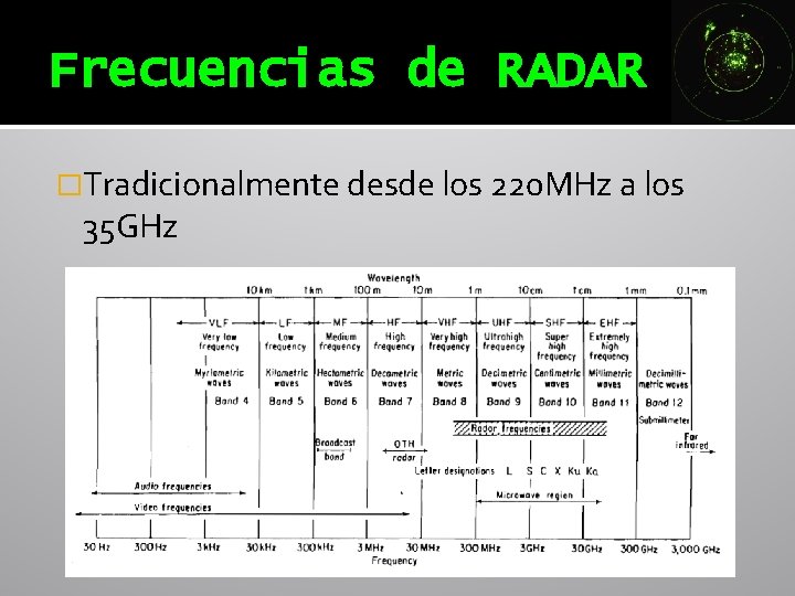 Frecuencias de RADAR �Tradicionalmente desde los 220 MHz a los 35 GHz Frecuencias de RADAR �Tradicionalmente desde los 220 MHz a los 35 GHz
