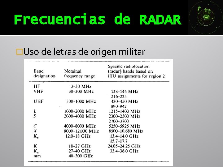 Frecuencias de RADAR �Uso de letras de origen militar Frecuencias de RADAR �Uso de letras de origen militar