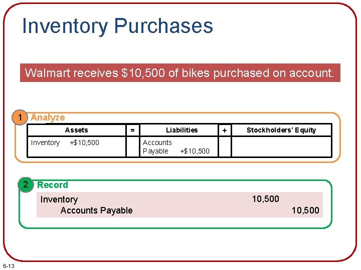 Inventory Purchases Walmart receives $10, 500 of bikes purchased on account. 1 Analyze Assets