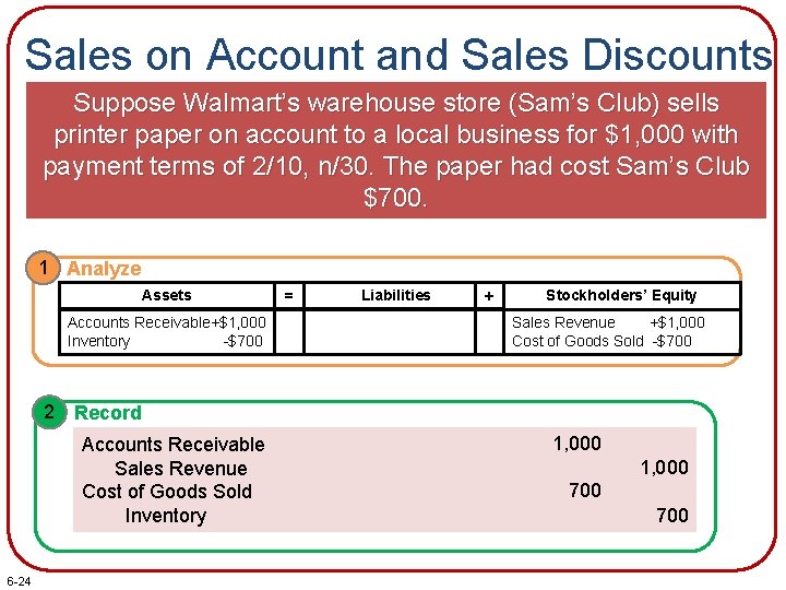 Sales on Account and Sales Discounts Suppose Walmart’s warehouse store (Sam’s Club) sells printer