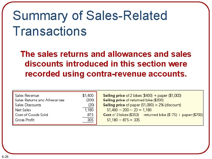 Summary of Sales-Related Transactions The sales returns and allowances and sales discounts introduced in
