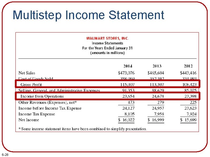 Multistep Income Statement 6 -28 