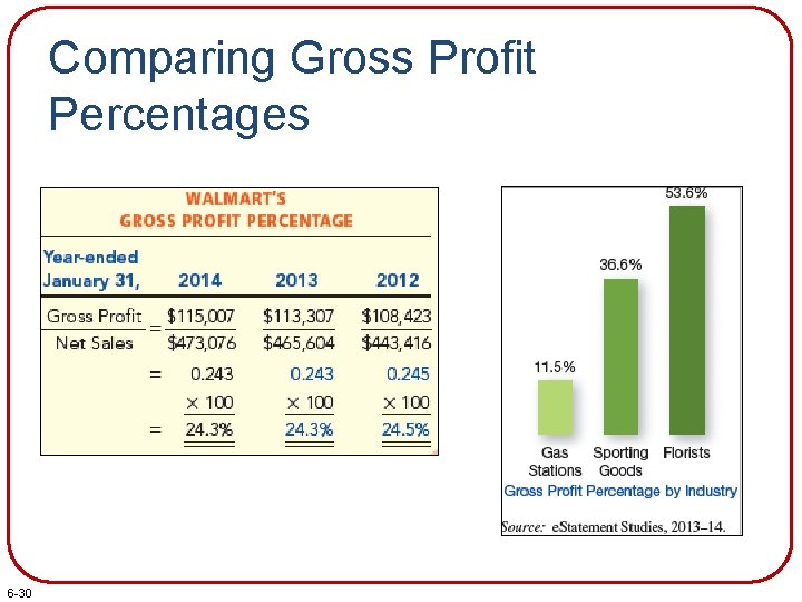 Comparing Gross Profit Percentages 6 -30 