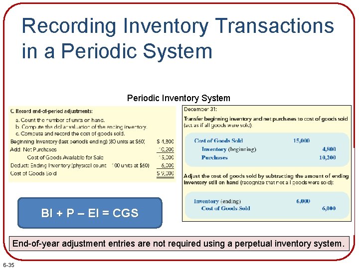 Recording Inventory Transactions in a Periodic System Periodic Inventory System BI + P –