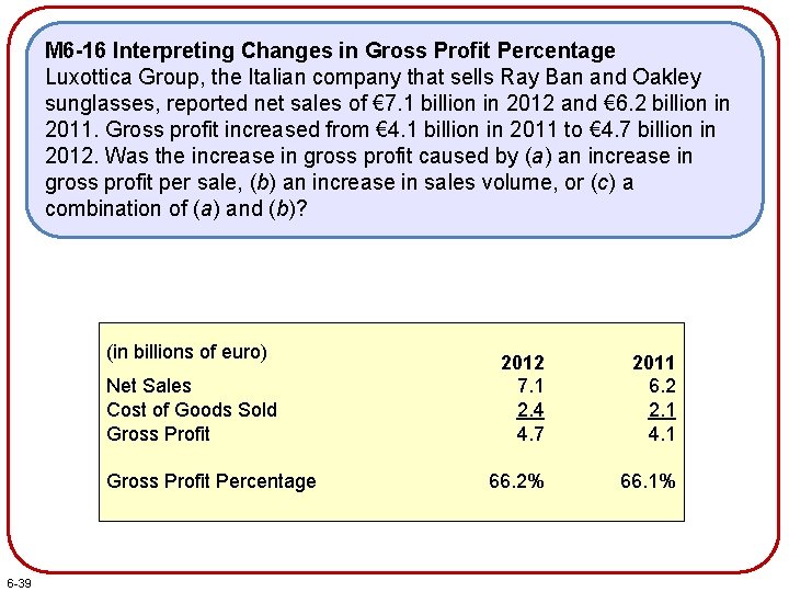 M 6 -16 Interpreting Changes in Gross Profit Percentage Luxottica Group, the Italian company