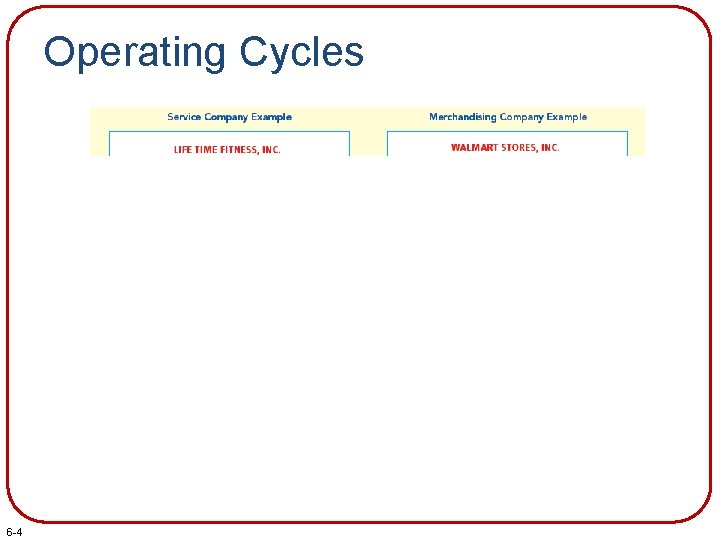 Operating Cycles 6 -4 (in thousands) (in millions) 