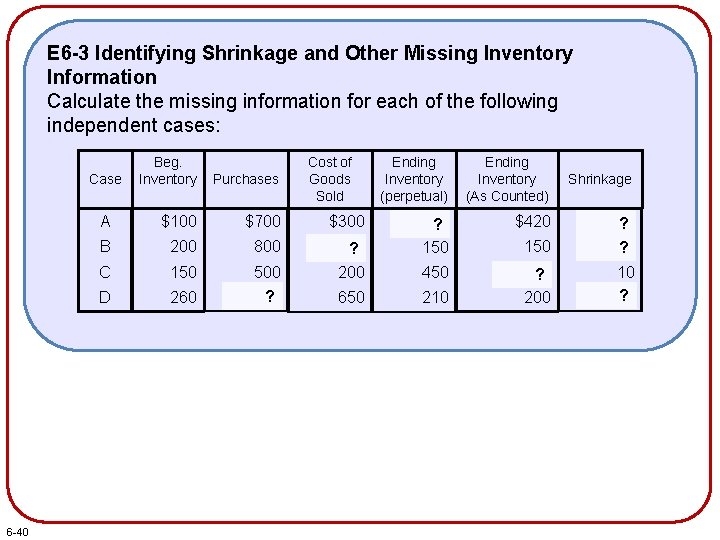 E 6 -3 Identifying Shrinkage and Other Missing Inventory Information Calculate the missing information