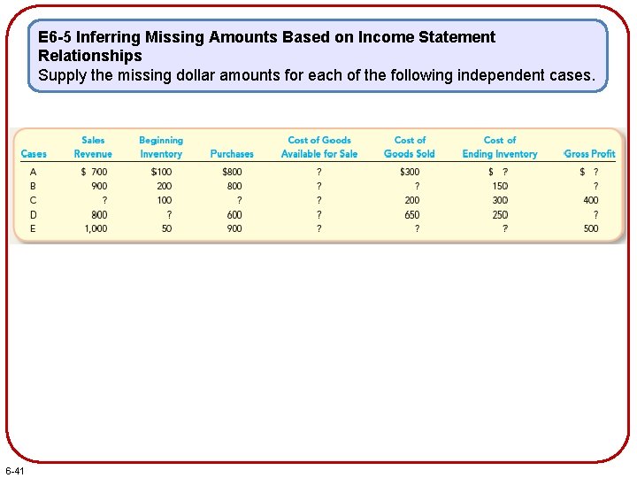 E 6 -5 Inferring Missing Amounts Based on Income Statement Relationships Supply the missing