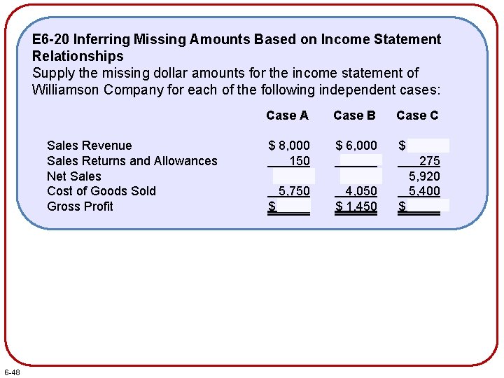 E 6 -20 Inferring Missing Amounts Based on Income Statement Relationships Supply the missing